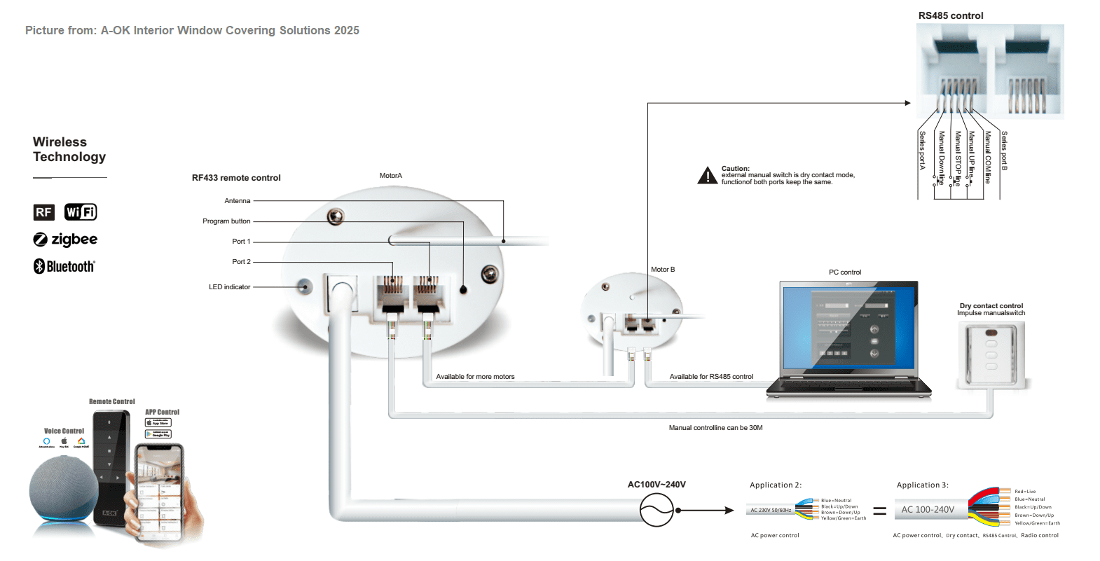 Diagram podłczenia karnisza AOK